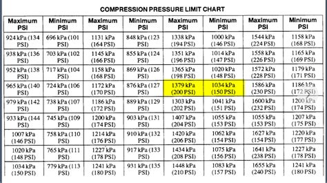 compression test 48 spl 100 psi|Compression specs 48 hp SPL .